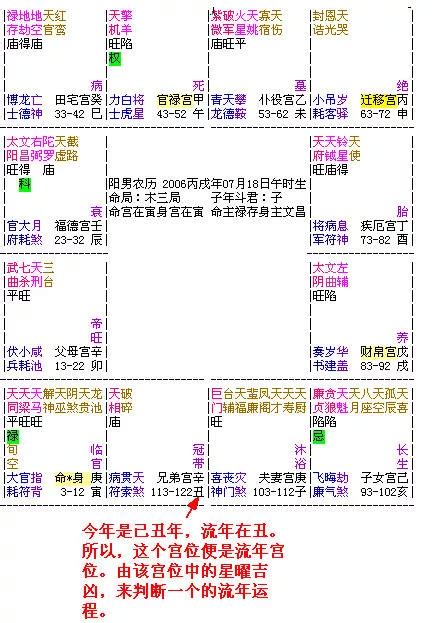 什麼是大運|大運、流年是什么？如何判斷吉兇？